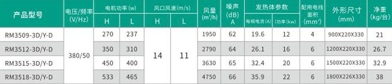 綠島風風幕機參數